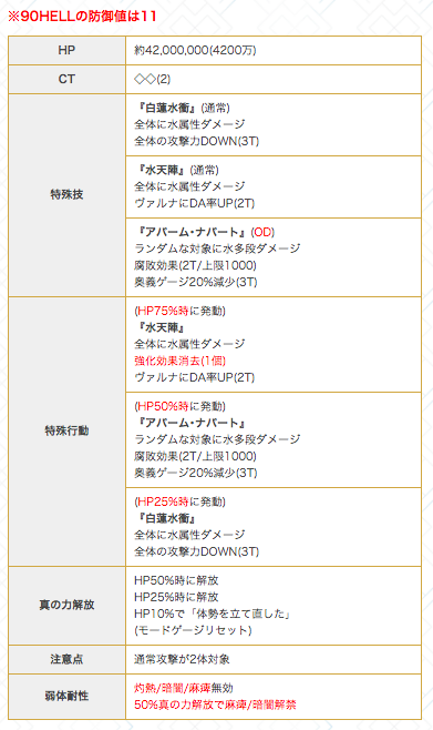 グラブル攻略 Gamewith On Twitter 90hellヴァルナの行動表を作成 攻略時の参考にどうぞ Https T Co 8cyzfpzd9i グラブル