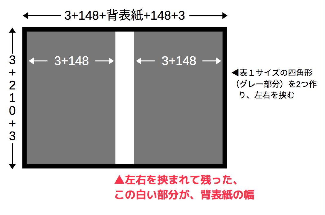 無料ツール Canvaで同人誌の表紙をどうにかする Togetter