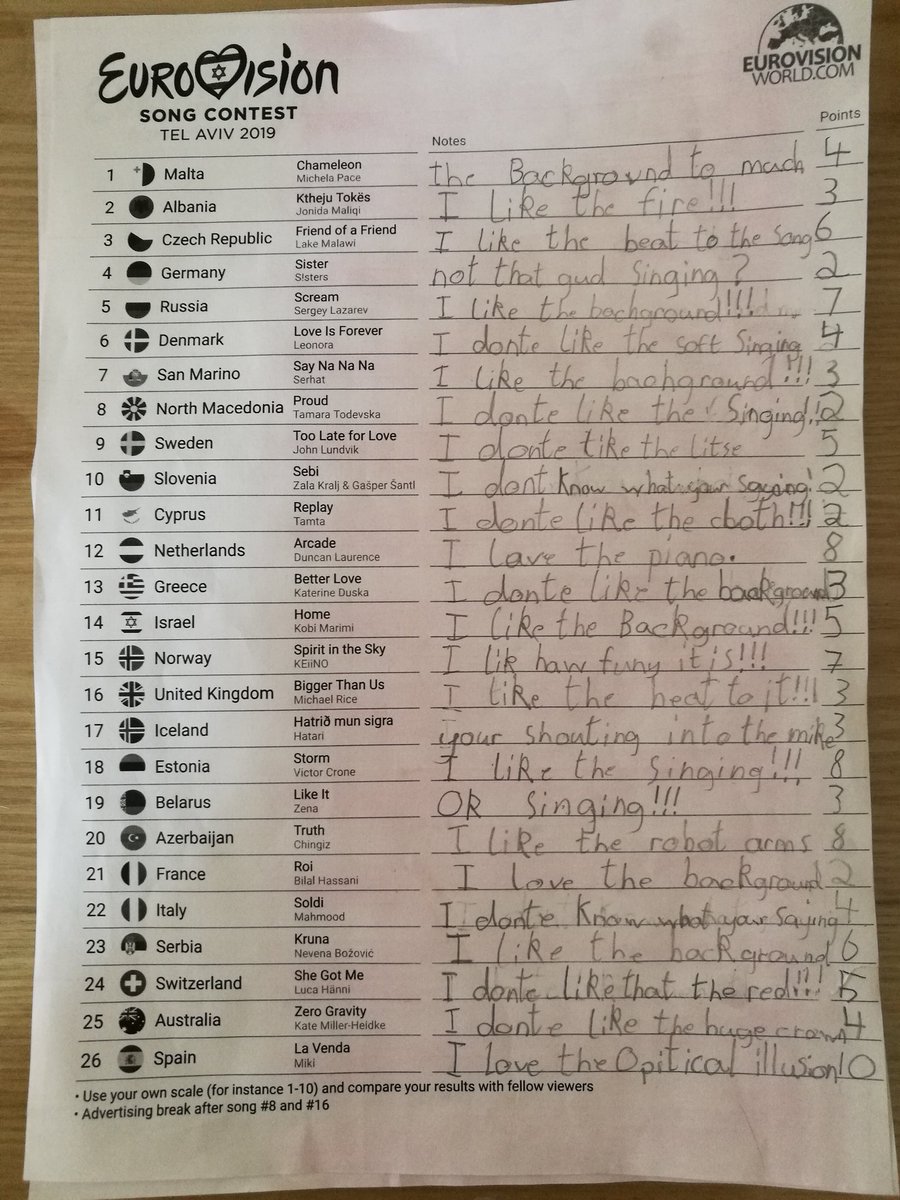 My 7 year old's take on the Eurovision. Move over <a href="/grahnort/">graham norton</a>!
@poldebruin