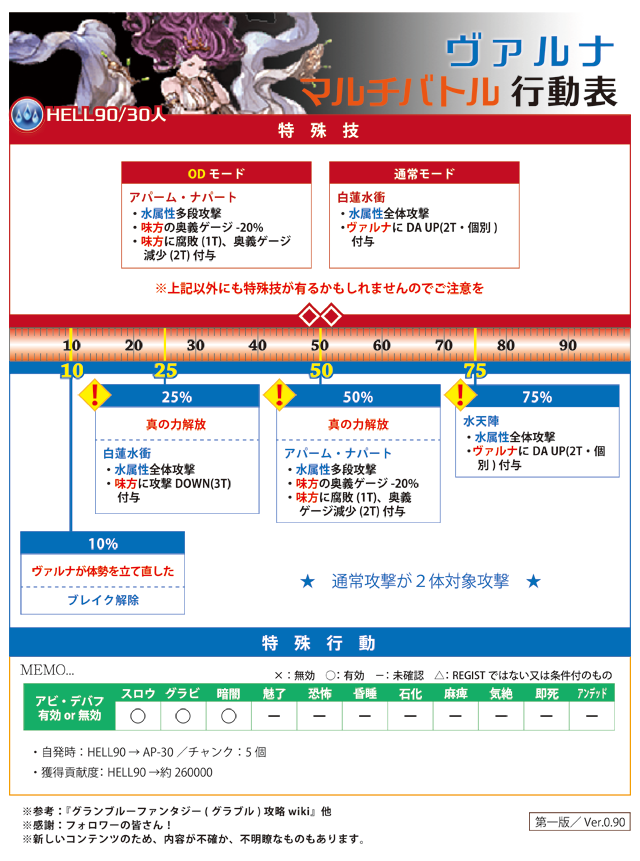 表 ルシ 行動 ルシファーhl 風マグナ編成