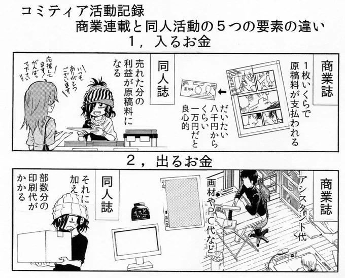 商業と同人の違いを載せときます　商業は基本「漫画だけ描いてればいい」ですが様々な人が販売のため働いていますのでその人らの給料をまかなう分くらいは売り上げを出さないと打ち切られます。同人は全部自分でやりますが稼ぐ分量も１人分で良いの… 