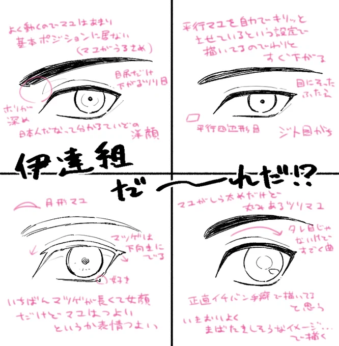 #手癖で描く伊達組の目
拙者絵柄がシンプルゆえもう許してって感じです 