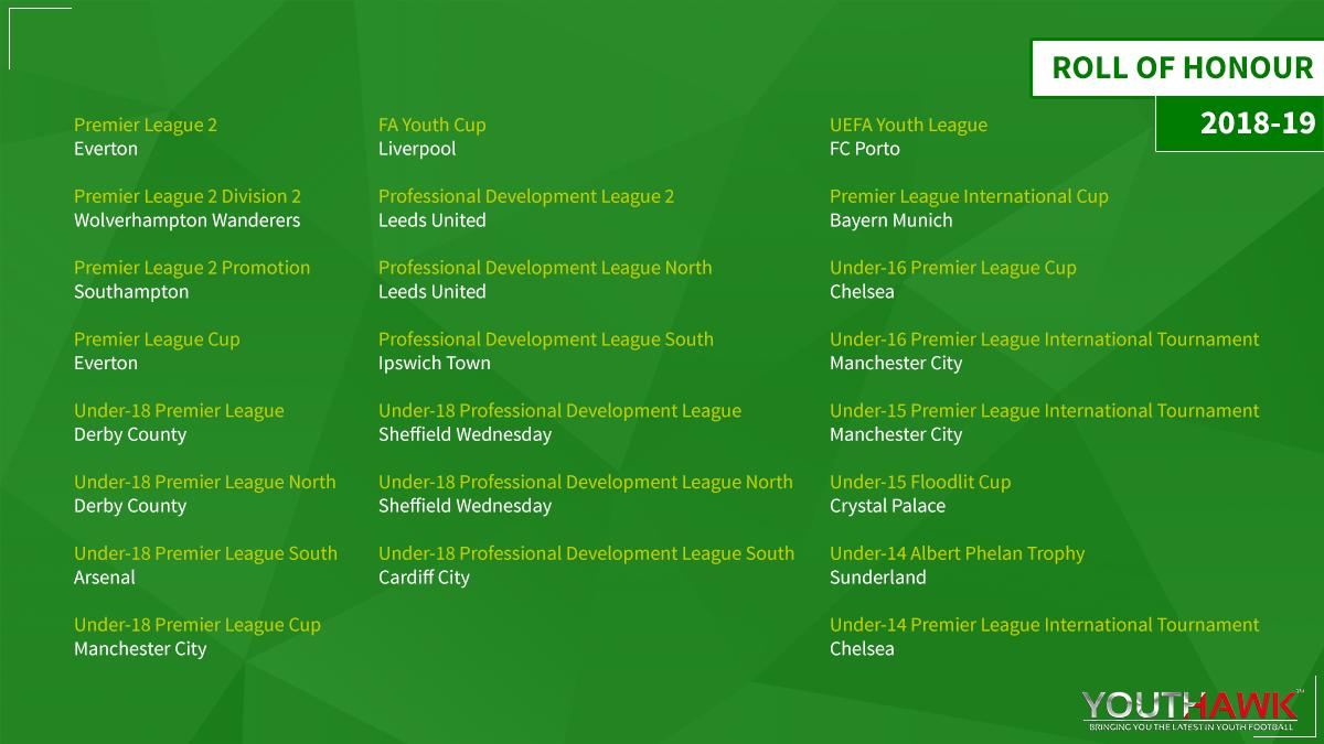Congratulations to all of this season's trophy winners! 🏆