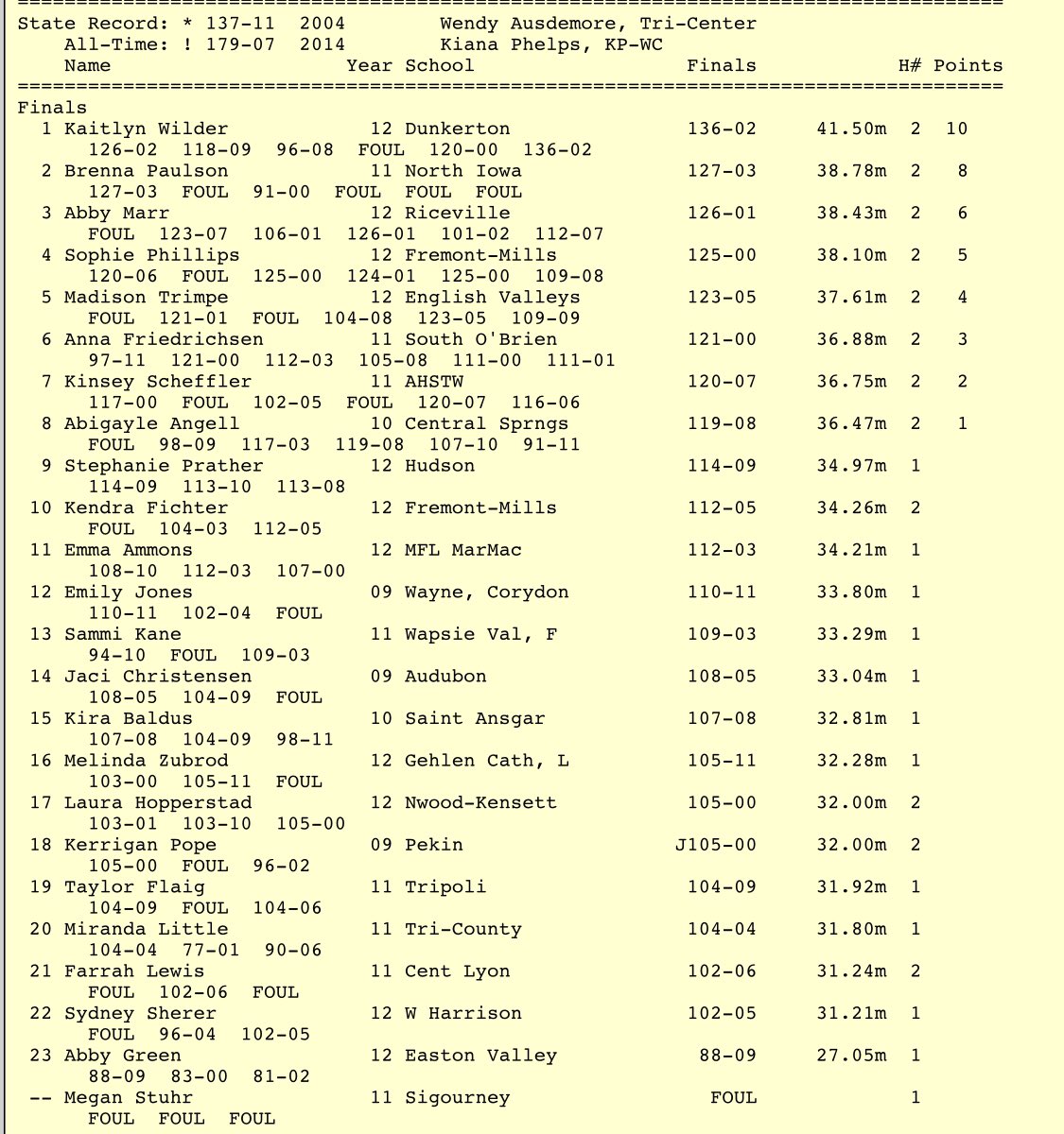DunkGTF's tweet photo. 2019 State Results:

Results from https://t.co/VhUSxaHcGp https://t.co/wLz6syNP7j