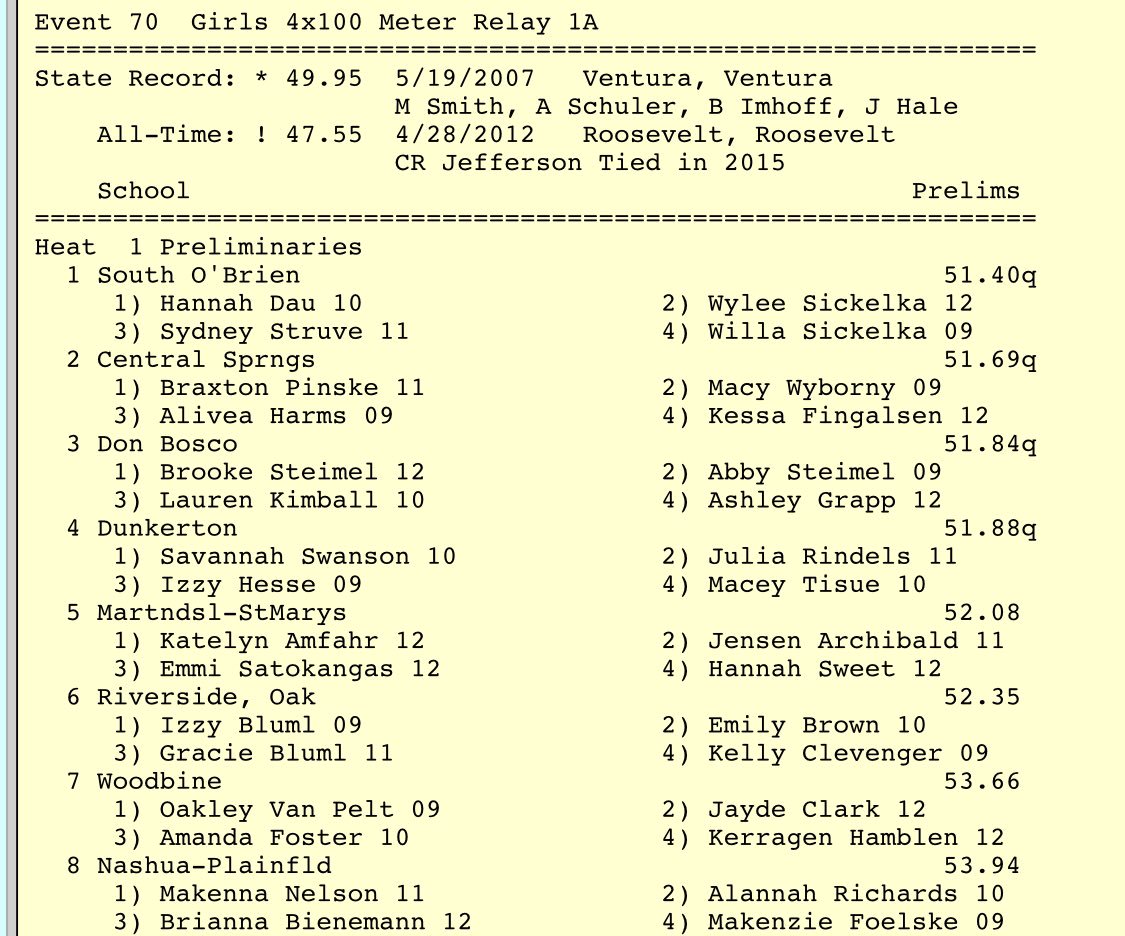 DunkGTF's tweet photo. 2019 State Results:

Results from https://t.co/VhUSxaHcGp https://t.co/wLz6syNP7j