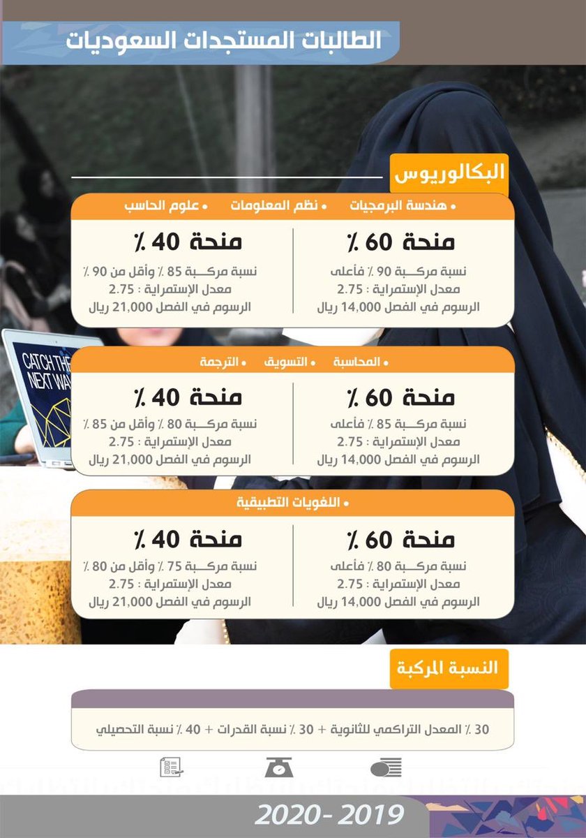 Psu Prince Sultan University