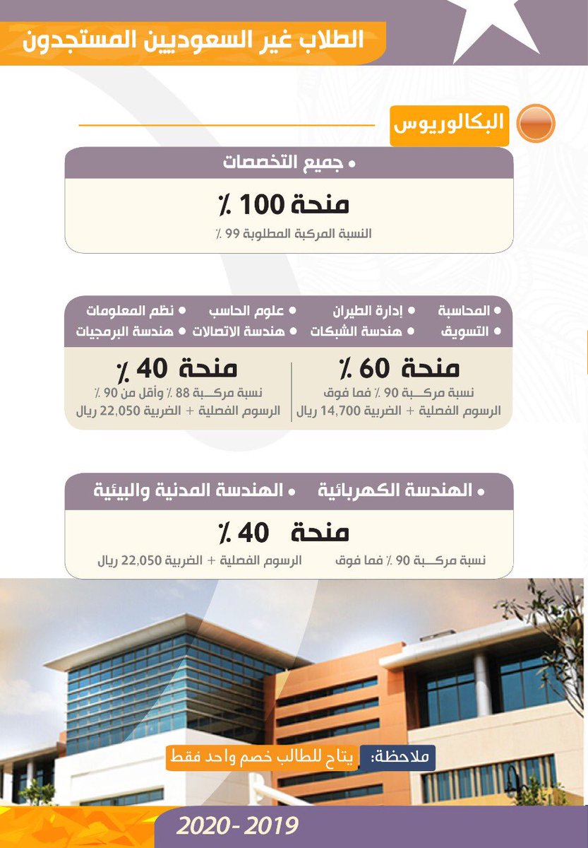 جامعة الأمير سلطان Twitterissa تقدم جامعة الأمير سلطان عددًا من المنح الدراسية لجميع الطلاب وأولوية القبول للتسجيل المبكر التسجيل متاح الآن من خلال الرابط https T Co Vbctzxw78x علما بأن القبول لن يتم تأكيده إلا بالتسجيل