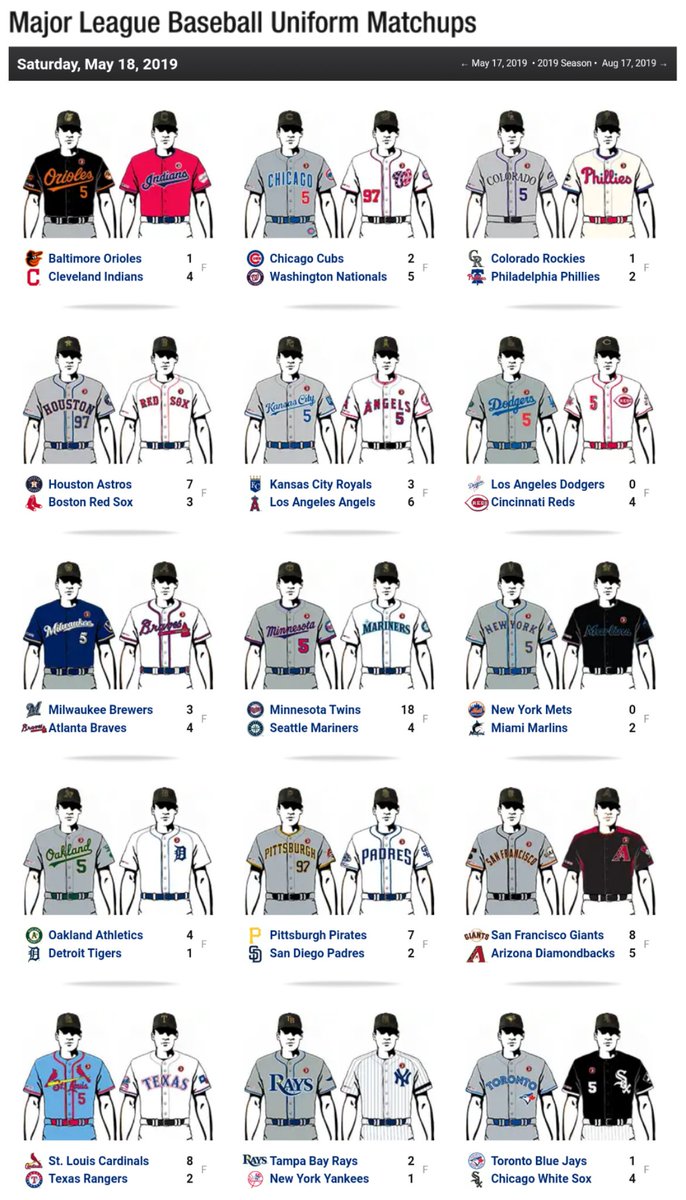 Chris Creamer  SportsLogos.Net on X: Yesterday's #MLB uniforms