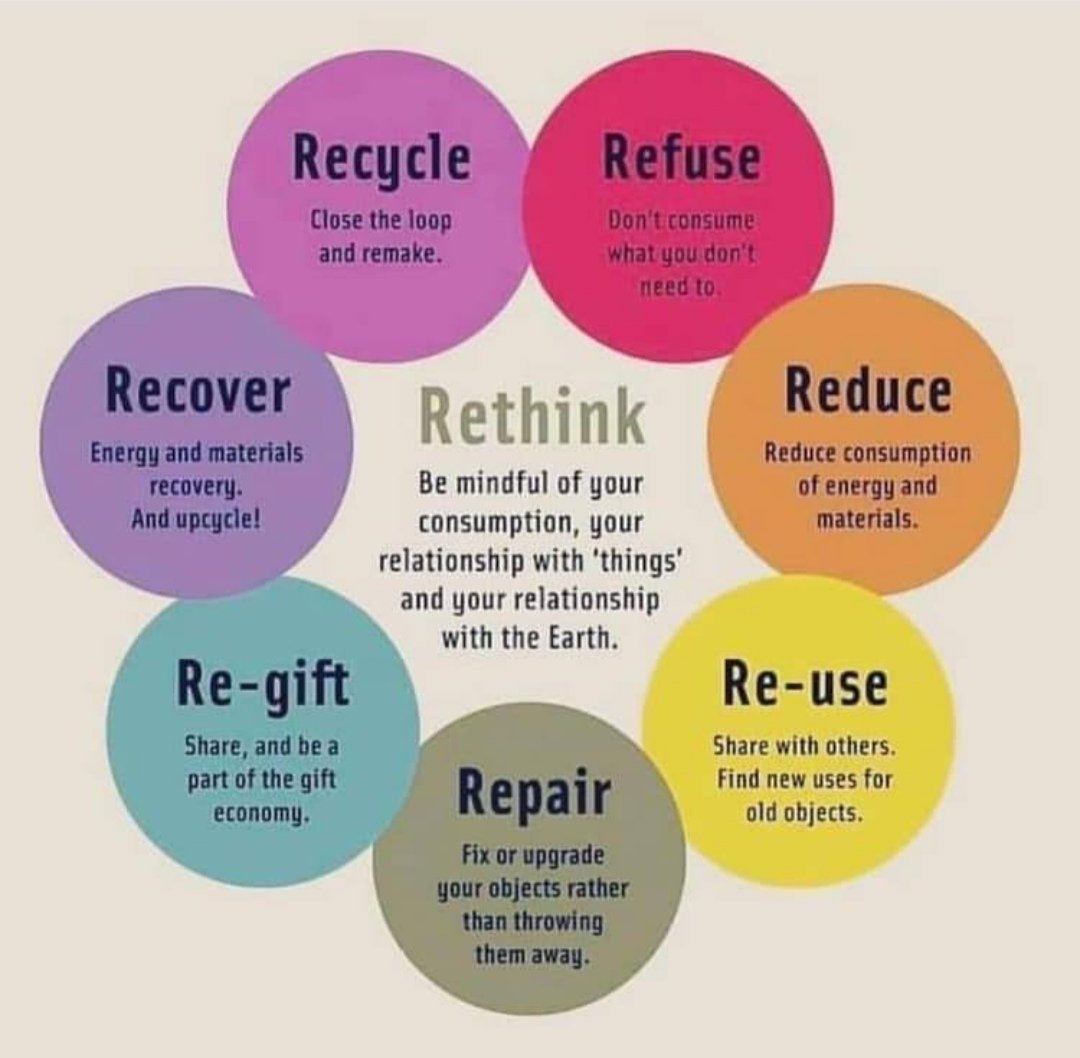 AcornsTiny's tweet photo. Swiped from Facebook, no one to credit, so I hope they don't mind me sharing this. It's a great illustration of how we need to rethink our behaviour. #recycling #upcycle #environment #resources #nonconsumer https://t.co/g1wFcVCq1O