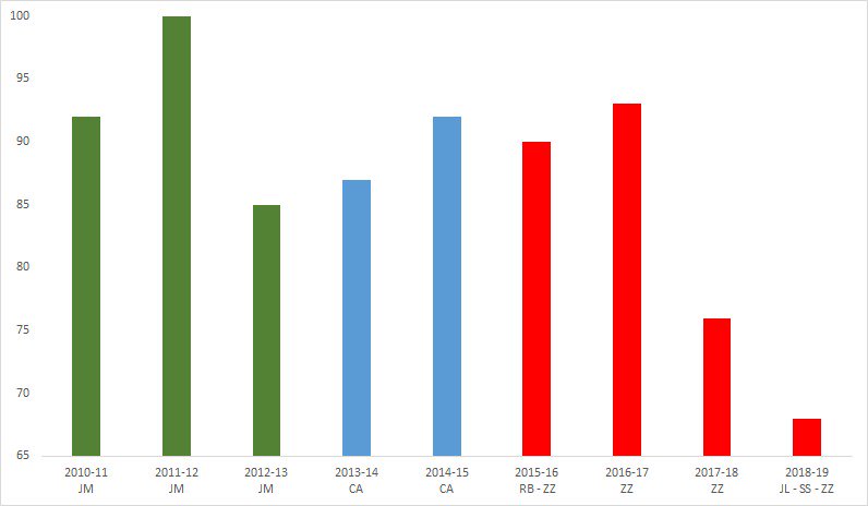 ¿Está capacitado Zidane para reconstruir el RM?