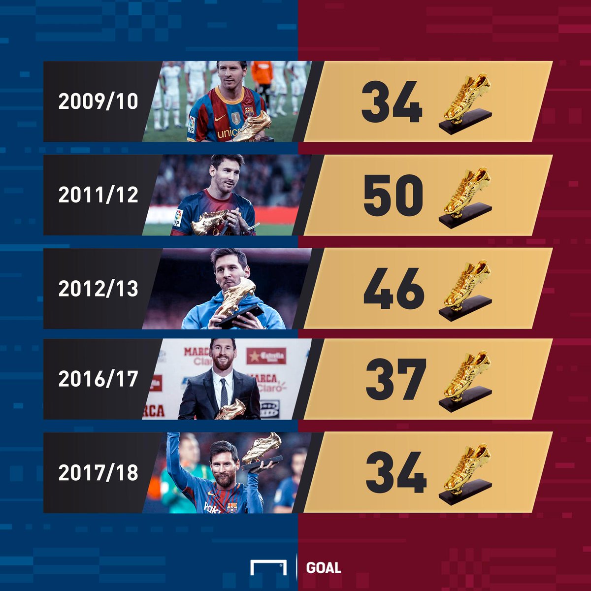 messi 6 golden shoe