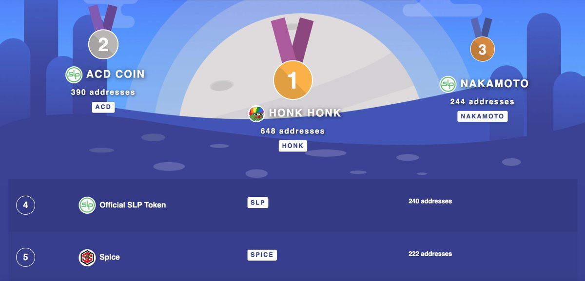 Added <a href="/SimpleLedger/">Simple Ledger Protocol</a> token icons to podium.cash 🚀🚀🚀
 
Make sure you add your Token's icon to github.com/Bitcoin-com/bc… for them to be displayed.

#BitcoinCash tokens are fast, cheap, and built to scale with digital cash. #cryptocurrency #bitcoin
