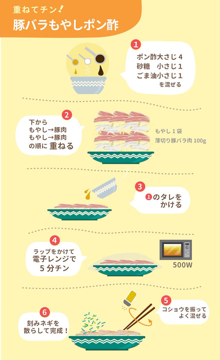 力尽きレシピ 書籍第2弾発売 疲れてしんどいけど何かおかず作らねば という時は もやしと薄切り豚バラ肉を重ねて ポン酢 ごま油 砂糖を混ぜたタレをかけて5分レンジでチン コショウを振って刻みネギを散らせば 簡単おかずの完成です 包丁も火も 力尽きレシピ 書籍第2弾発売 疲れてしんどいけど何かおかず作らねば という時は もやしと薄切り豚バラ肉を重ねて ポン酢 ごま油 砂糖を混ぜたタレをかけて5分レンジでチン コショウを振って刻みネギを散らせば 簡単おかずの完成です 包丁も火も