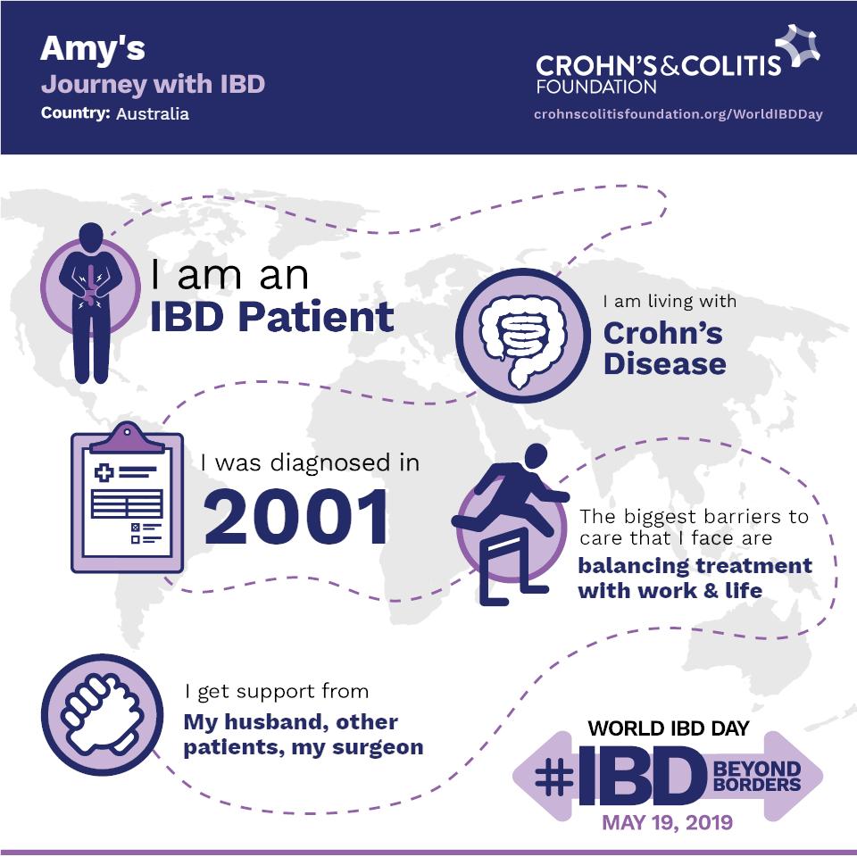 I have had crohn's disease for more than half my life! Lucky to live in a place where I have access to excellent healthcare, but it still ain't easy. Thinking of my fellow pts this #WorldIBDday <a href="/CrohnsColitisFn/">Crohn's & Colitis Foundation</a> thank you for your support! #IBDbeyondborders