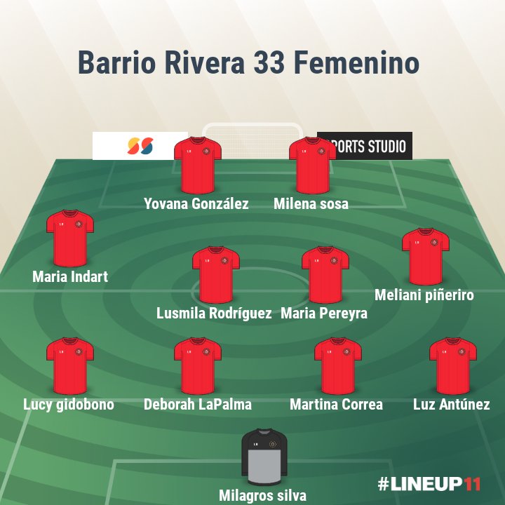 Probable 11 Hoy para enfrentar a San Carlos 
Cancha 🏟 Neptuno 
Hora   15 🕣