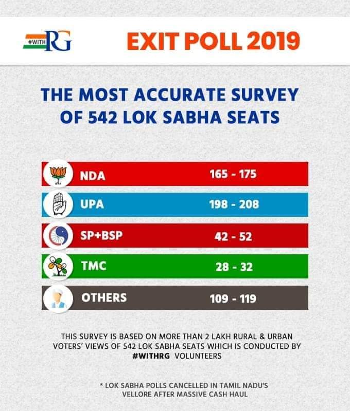 667b153884b24dd's tweet photo. DENYING TRUTH DOESNT CHANGE FACTS!सोचनेवाली बात!
#ExitPoll2019 #ExitPolls #KedarnathTemple #ModiFlopPressConference #Godse #AmitShah #ModiLies  #PragyaSinghThakur  #JaayegaTohModiHi #SabseBadaJhootaModi
#23_मई_भाजपा_गई    #ChowkidarChorHai #RafaleScam #Mam #LokSabhaElections2019 https://t.co/rLdN15bQ8r
