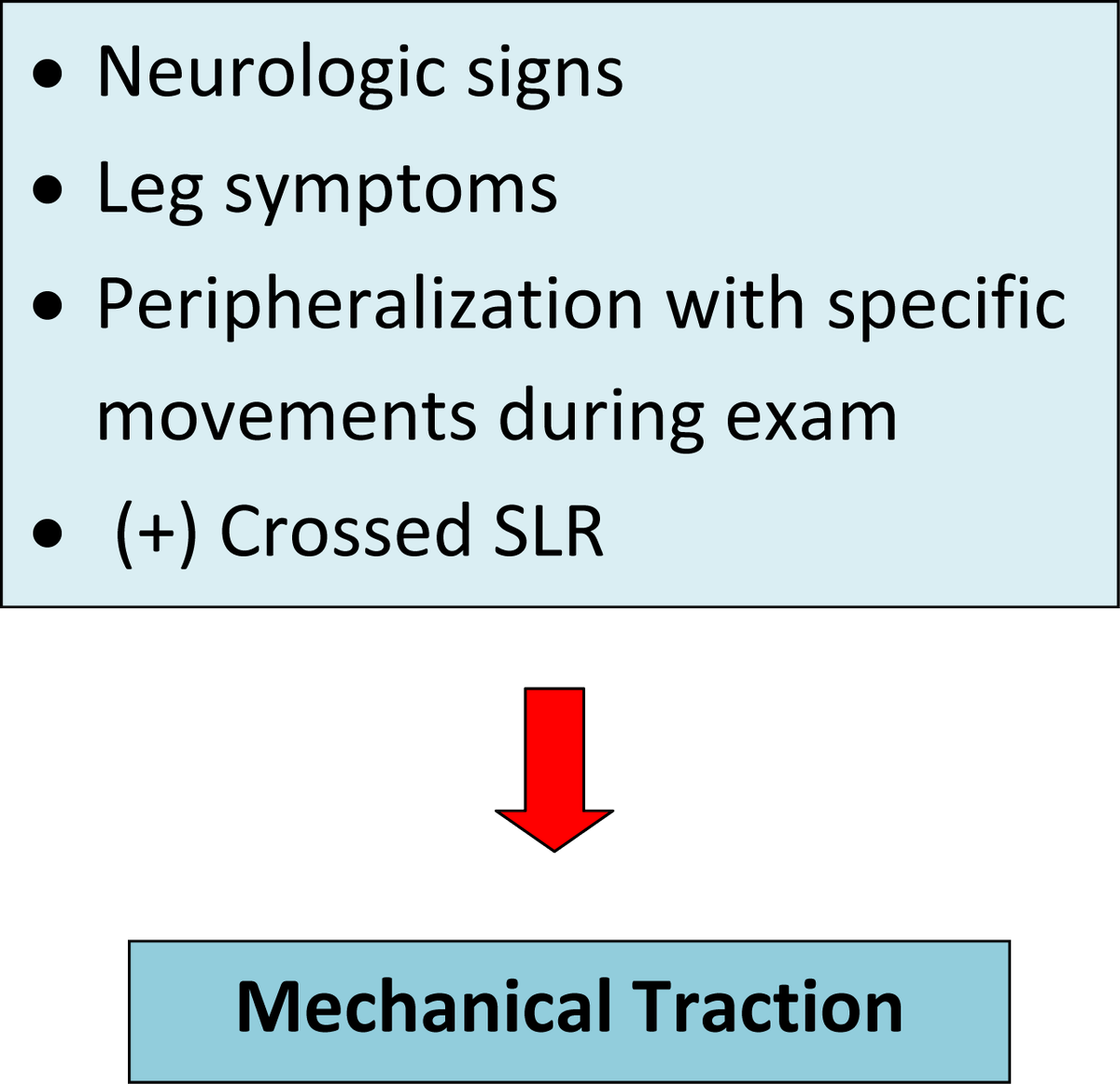 iOrthoApp's tweet photo. LBP? Clinical predictor rule 4 (of 4) for mechanical traction can help you with treatment. #backpain #backpainrelief #backpain #backpainsucks #lumbarspine #manualtherapy #jointmobility #jointmobilization https://t.co/S6LWR3a3IK