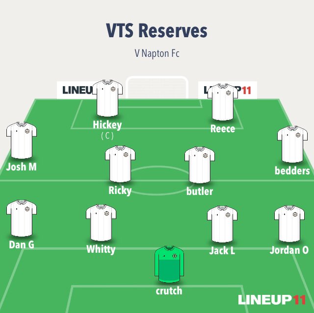 ResVts's tweet photo. @Naptonfc 1 V 6 VTS Warwick Res.

Goals- 
M.Hickey ⚽️⚽️
R.Timms ⚽️⚽️
M.Bemrose ⚽️⚽️

A good win for the VTS boys today! Onwards to our next friendly next week against Sands United.

Today’s starting 11.

Bench-
M Bemrose
@dannymas16 
M Byrne
D Searle
A Walsh https://t.co/VxY6AmXepX