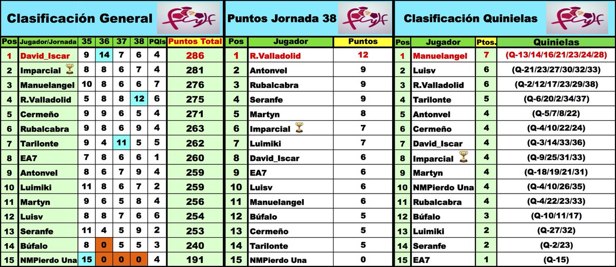 'LaQuiniela dl G-VIII 3ª RFEF' / Normas y Clasificaciones / Temp.2023/24 - Página 5 D681VkiWkAA6Wlo