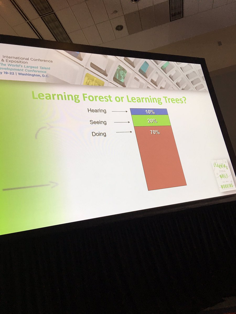 SharonBSmith25's tweet photo. #ATD2019 Personal Development https://t.co/Wp8Iqza6c3