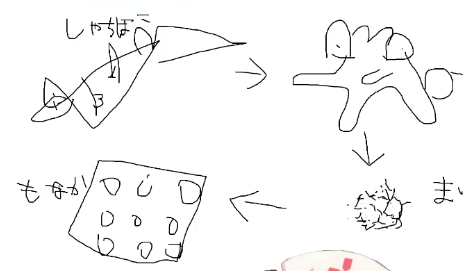 バーチャルゲーマーユニットRev.のまなみんのイラストは世界一。そしてまなてとは最強。
#まなみんのおしおき 