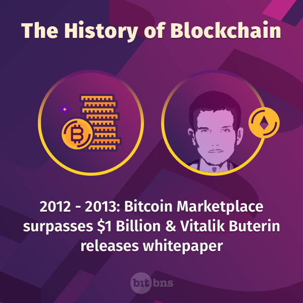 bitbns's tweet photo. .@VitalikButerin felt Bitcoin was not leveraging the full capabilities of blockchain technology & founded @ethereum which was born out as a new public blockchain in 2013.
#Cryptocurrency #Blockchain #HistoryOfBlockchain #TheFutureOfFinanceIsHere https://t.co/3ZL8yOn4xA