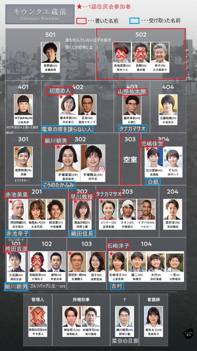 19年5月19日 あなたの番ですで 袴田吉彦 が話題に あな番 トレンドアットtv 19年5月19日 あなたの番ですで 袴田吉彦 が話題に あな番 トレンドアットtv