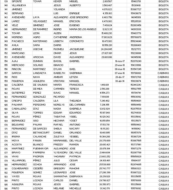 VenezuelaSaime's tweet photo. #Atención | Estimado usuario si se encuentra a la espera de su documento de identidad, aqui le dejamos el siguiente listado #Nro1 deslice y verifique sus datos o ingrese a traves del enlace https://t.co/Mbmf7Unfv4 a nuestra pag. web para constatar que se encuentra en las oficinas https://t.co/s8DTmo3BER