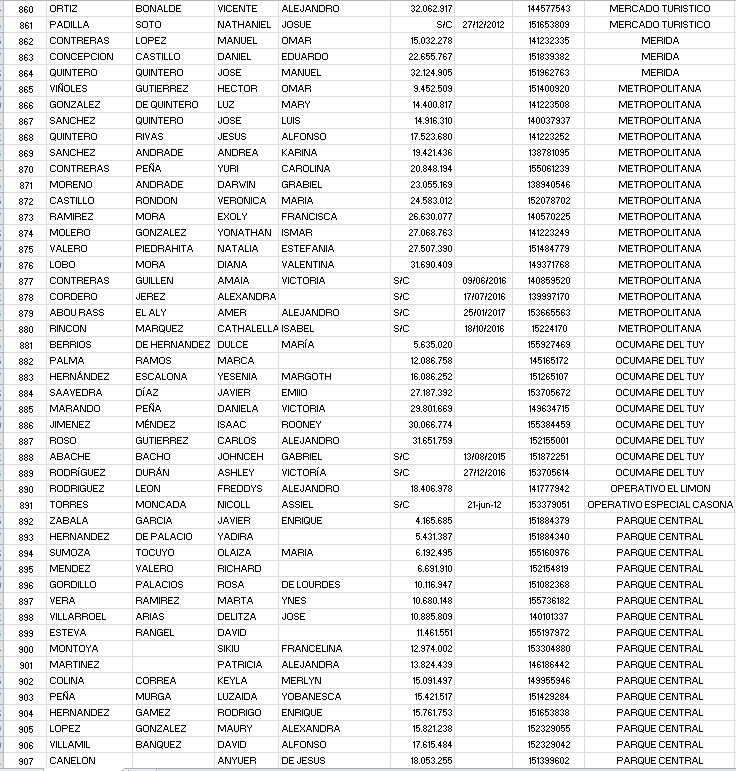 VenezuelaSaime's tweet photo. Listado #Nro5
deslice y verifique sus datos o ingrese a traves del enlace https://t.co/Mbmf7Unfv4 https://t.co/9Lkd28STgj