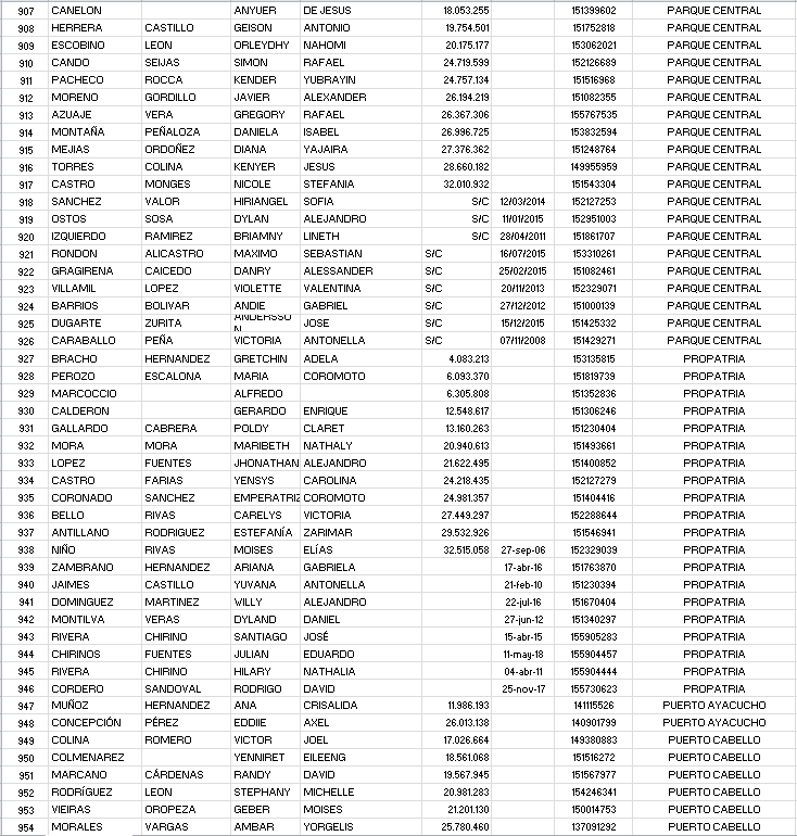 VenezuelaSaime's tweet photo. Listado #Nro5
deslice y verifique sus datos o ingrese a traves del enlace https://t.co/Mbmf7Unfv4 https://t.co/9Lkd28STgj