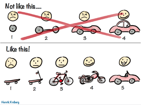 GantLaborde's tweet image. This simple graphic speaks to the soul of why so many projects fail.