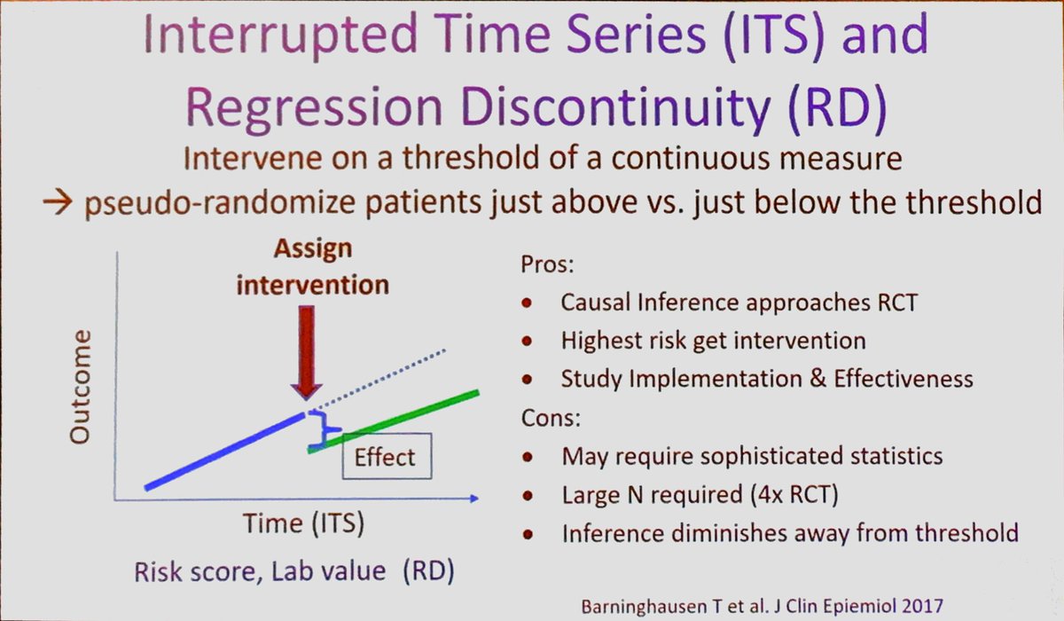 gsmartinmd's tweet photo. Interrupted time series studies in #LearningHealthcare #ICU systems by @WalkeyAllan #ATS2019 https://t.co/HlBVPfDAc9