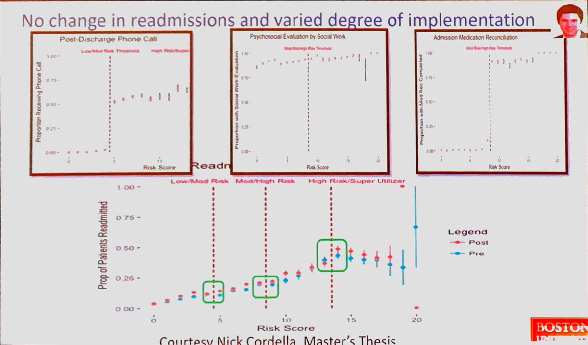 gsmartinmd's tweet photo. Interrupted time series studies in #LearningHealthcare #ICU systems by @WalkeyAllan #ATS2019 https://t.co/HlBVPfDAc9