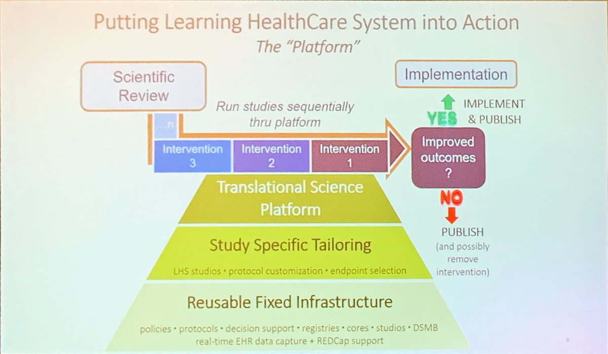 gsmartinmd's tweet photo. Examples from #LearningHealthcare from Gordon Bernard @VUMChealth, even “negative” studies are important because they can eliminate ineffective and unnecessary interventions #ATS2019 https://t.co/ChcgIJ7MxE