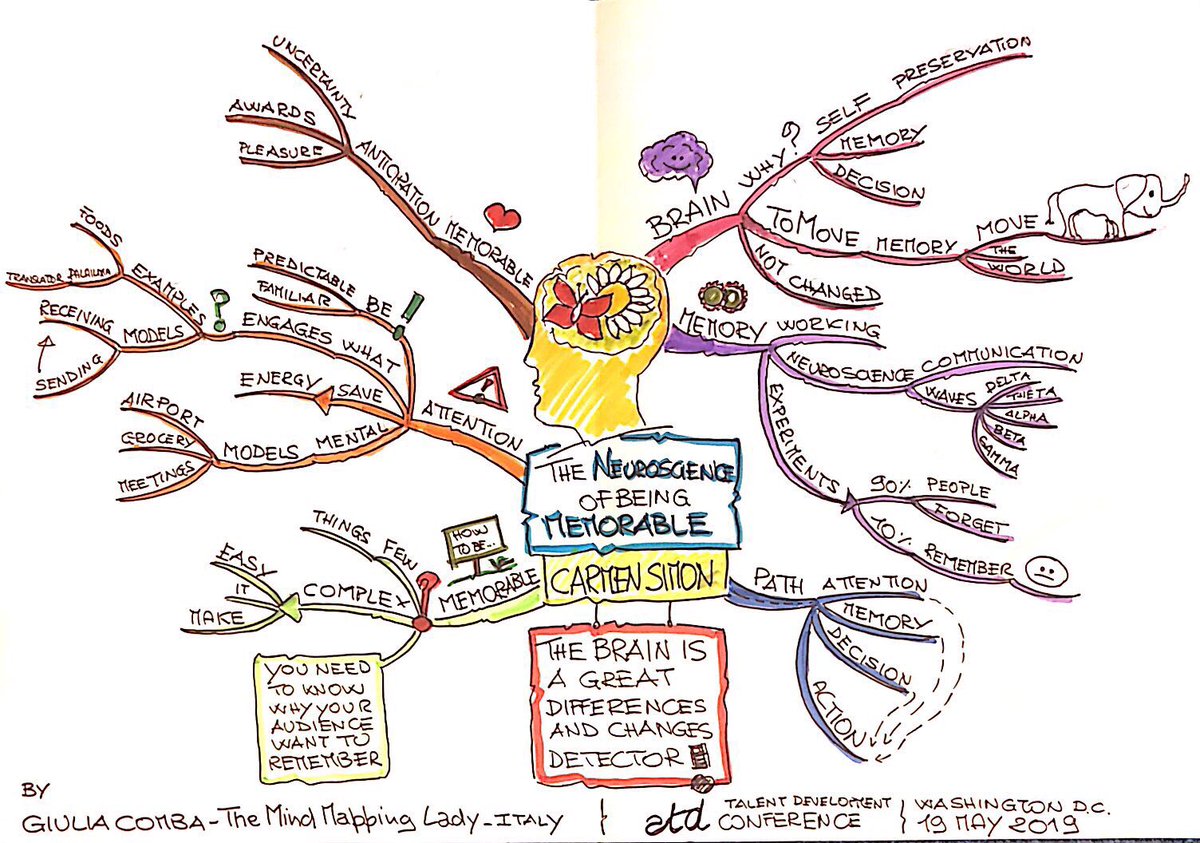 MindMappingLady's tweet photo. Neuroscience session on how to be memorable! #ATD2019 #MindMapping  #TheMindMappingLady https://t.co/eQMwzGfr7S