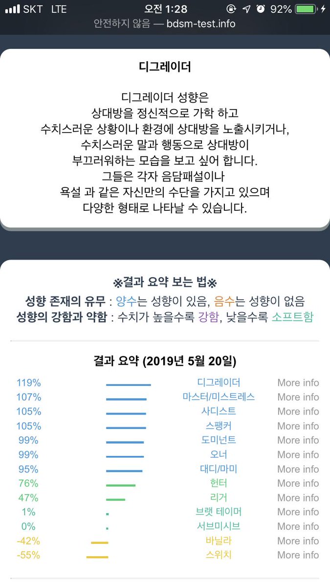 md_dams's tweet photo. 성향테스트 한글 버전이 나왓네요
https://t.co/jUPRuhIJ2w

#sm #성향테스트 #한글버전 #에셈 https://t.co/pojIvCQsIw