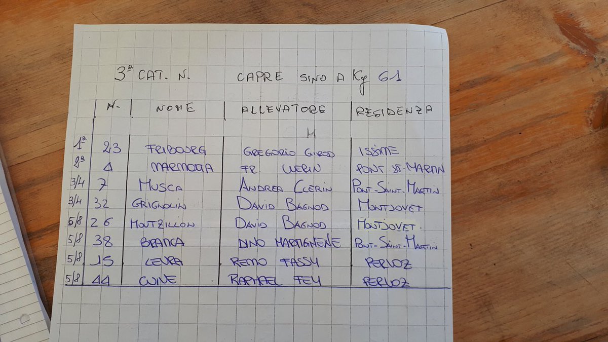 Battaglia delle capre Pont-Saint-Martin 19 maggio 2019