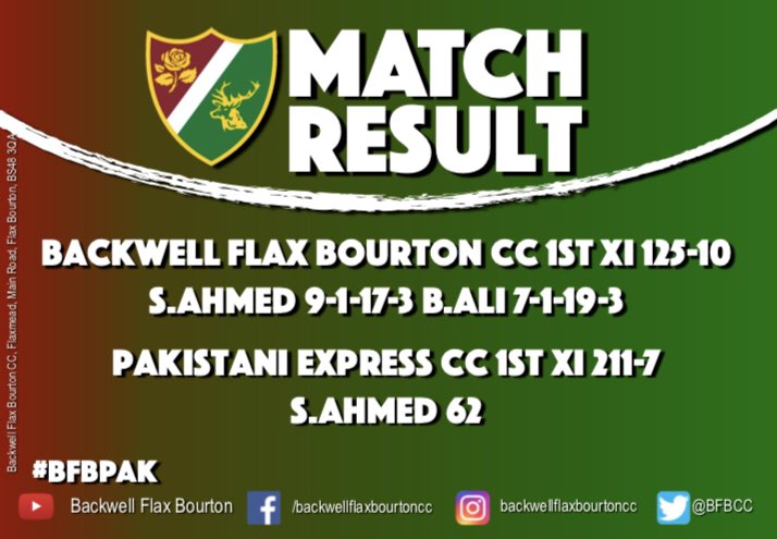 Backwell Flax Bourton CC (@bfbcc) on Twitter photo A deserved win for our guests <a href="/pkecc/">Pakistani Express CC</a> at Flaxmead yesterday as they stroll to victory over our 1st XI #WeGoAgain A deserved win for our guests <a href="/pkecc/">Pakistani Express CC</a> at Flaxmead yesterday as they stroll to victory over our 1st XI #WeGoAgain
