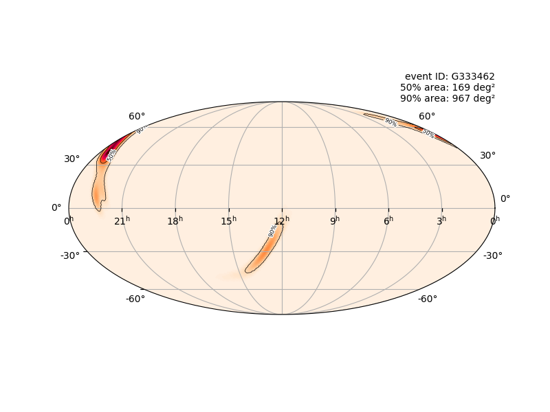 GravWaveAlerts's tweet photo. Signal in LIGO/Virgo data. Probable candidate two black holes. Observed an hour ago. See more at: https://t.co/2VuaAiJRw7 https://t.co/ojayt2Fbv6
