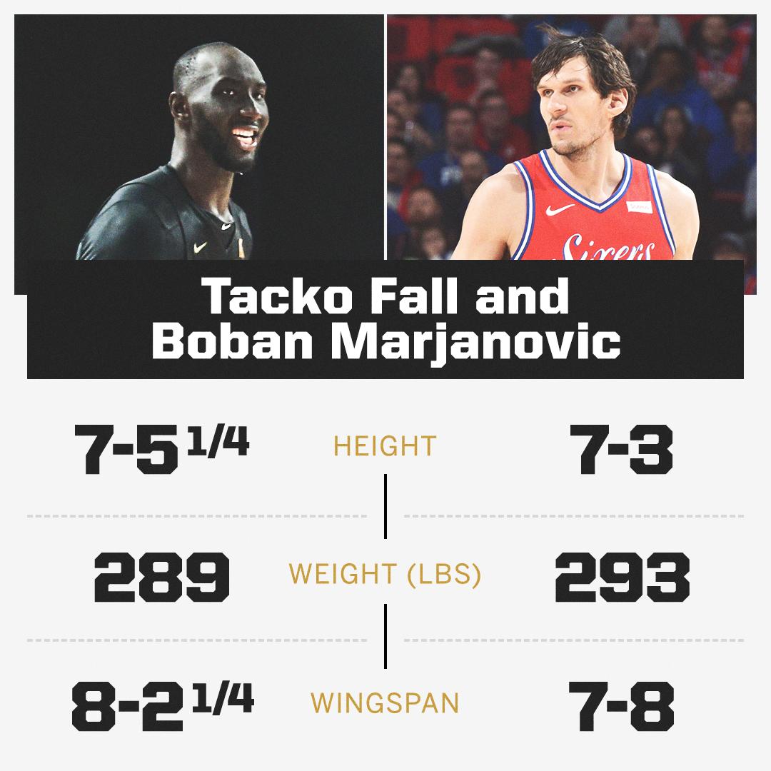 espn's tweet image. Tacko Fall set record-breaking NBA Draft Combine numbers. 

He's bigger than Boban 😳