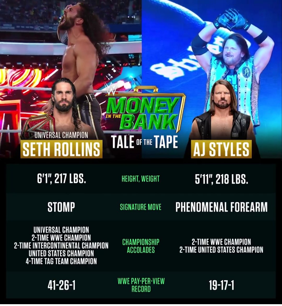 TheEnduringIcon's tweet photo. Tonight! #MoneyInTheBank #UniversalTitle
#TeamRollins #TeamStyles https://t.co/PLYFPy2oKr