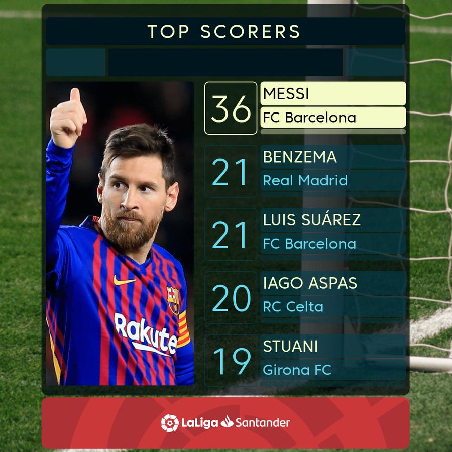 top the charts with the best Liga - Barca Blaugranes