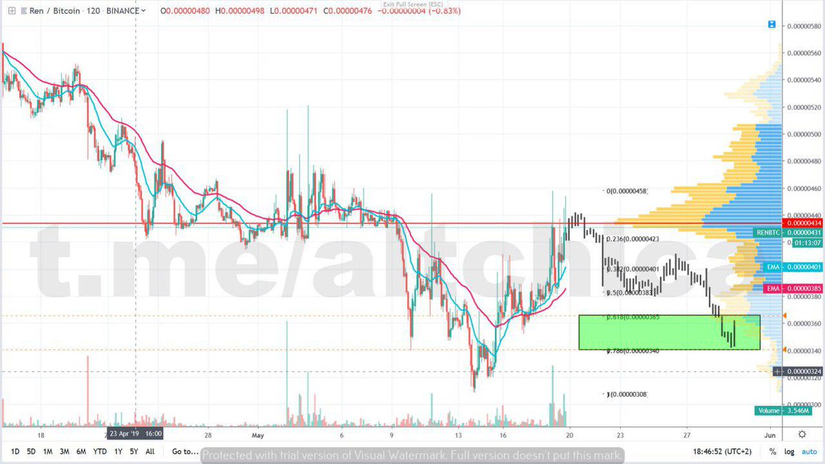 AltChica AltcoinTA&Signals (@AltChicaSignals) / Posts / X