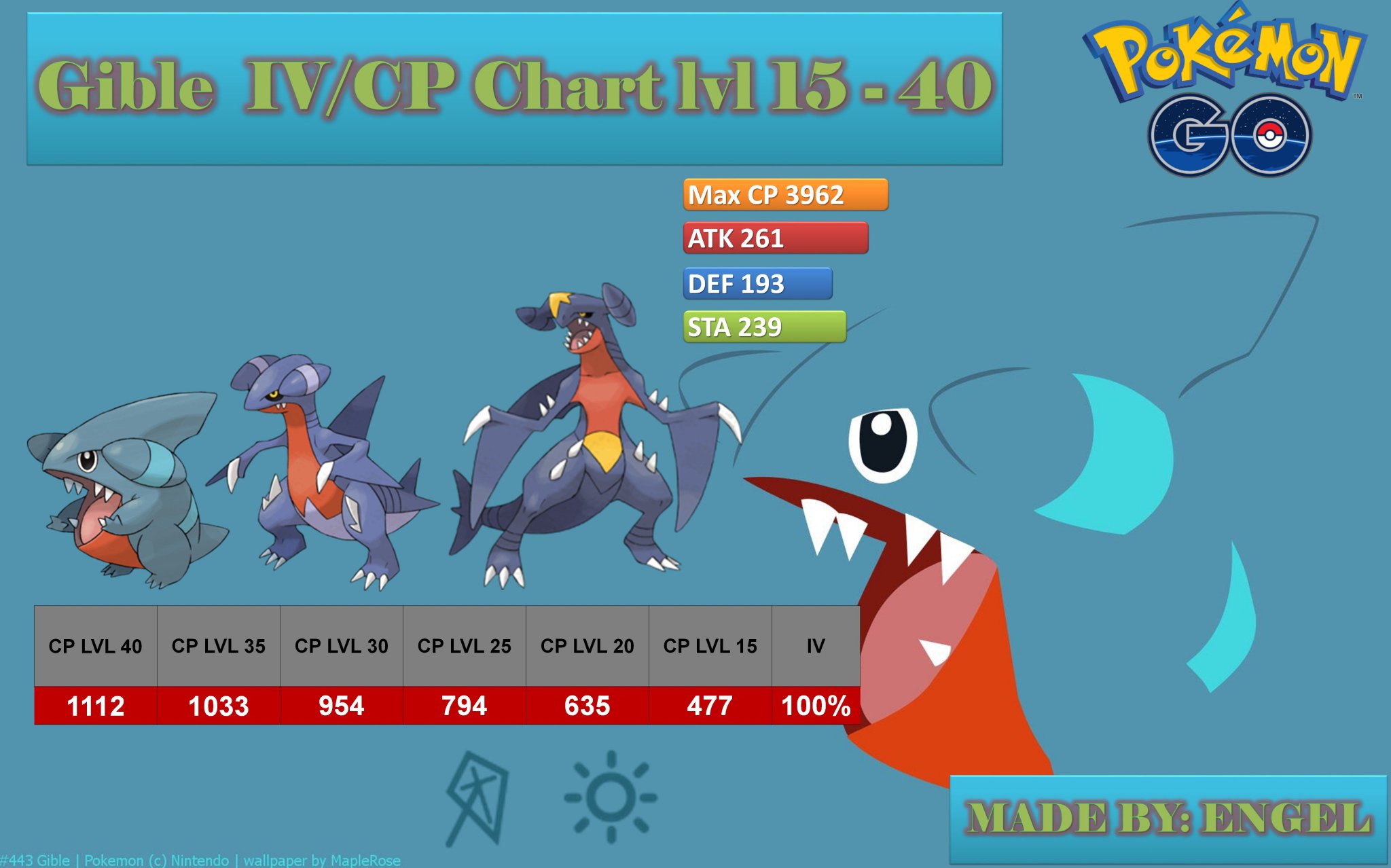 Engel Go Check Your Gible With This Info Lvl 15 Cp 477 Lvl Cp 635 Lvl 25 Cp 794 Lvl 30 Engel Go Check Your Gible With This Info Lvl 15 Cp 477 Lvl Cp 635 Lvl 25 Cp 794 Lvl 30