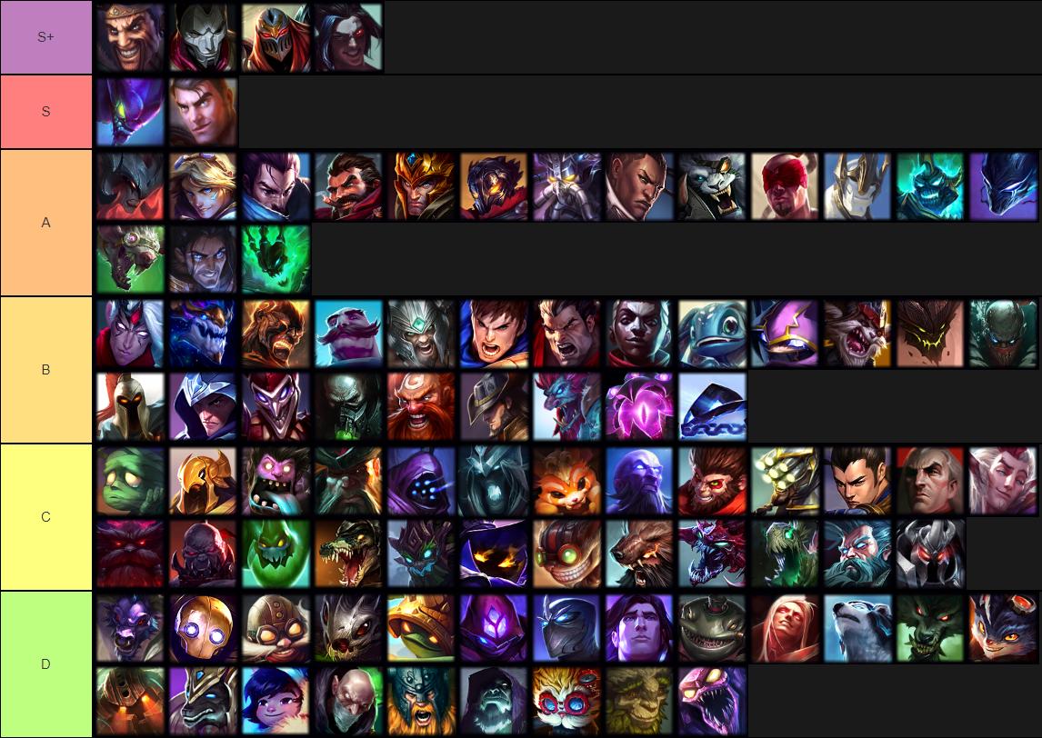 Champions tier list. Elune Tier list. Hearthstone bg Tier list.