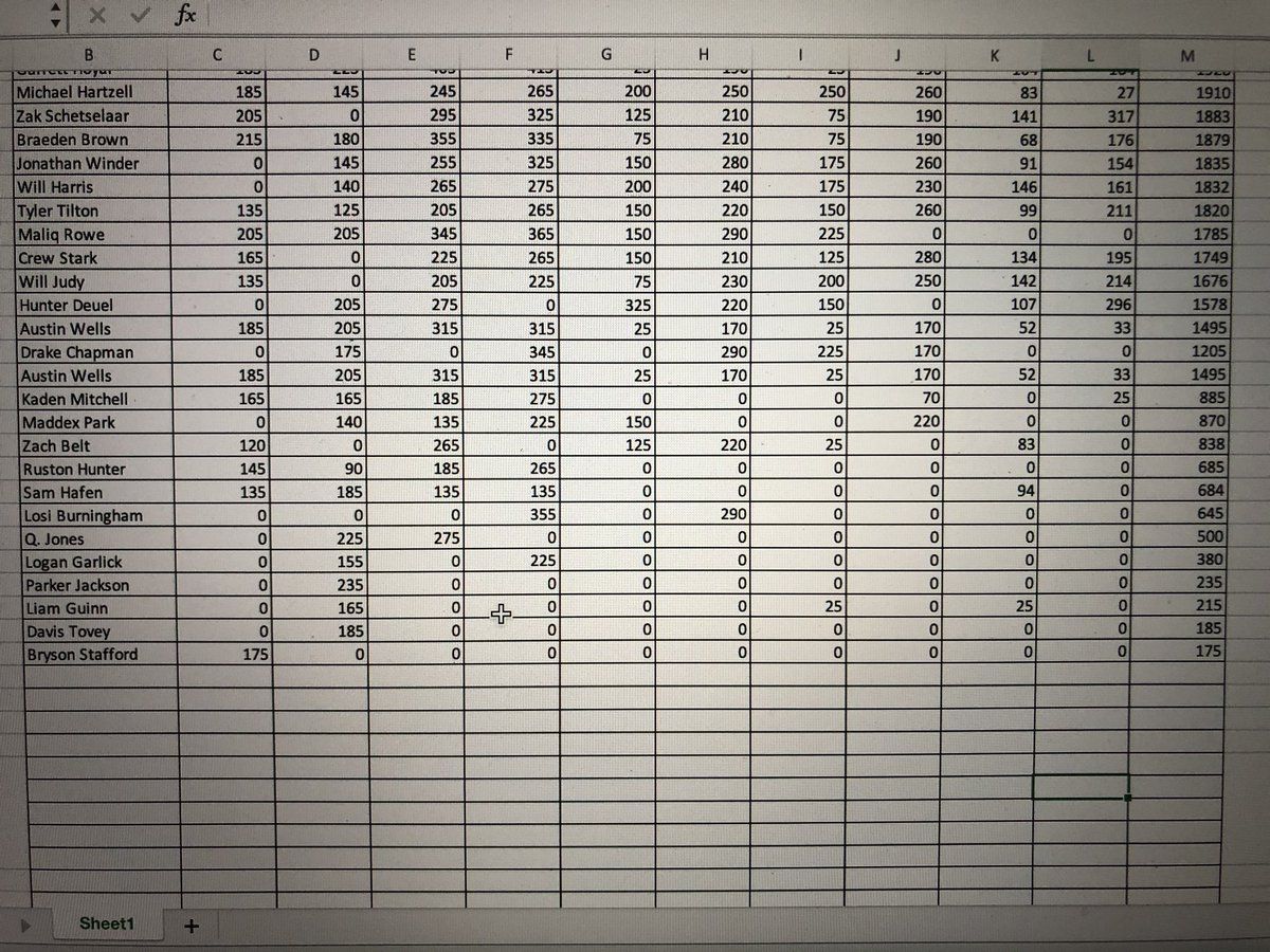 American Fork High School Caveman Football tweet media