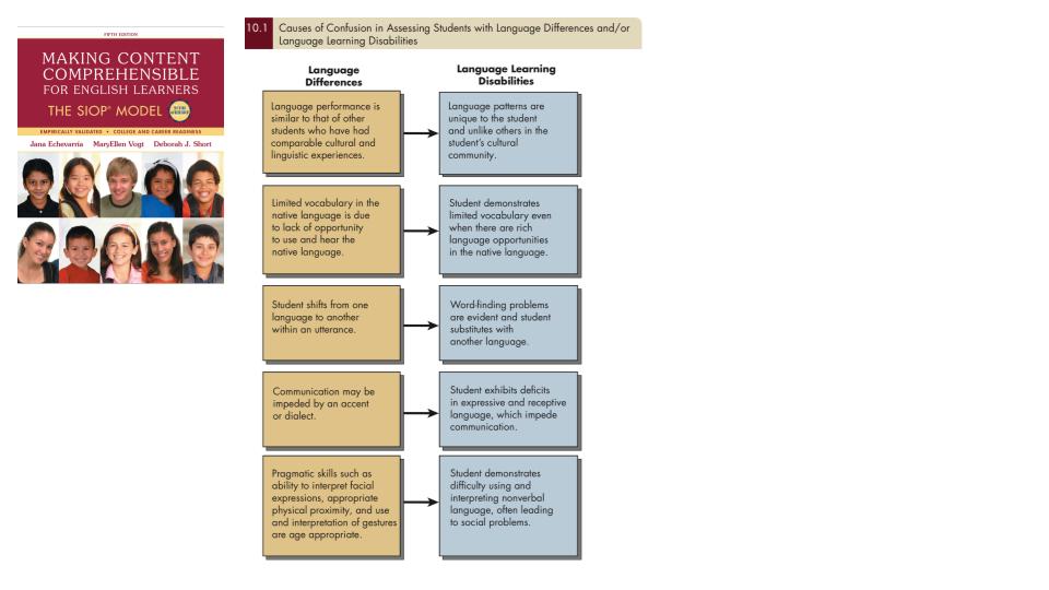 TanKHuynh's tweet photo. This is a WONDERFUL flowchart to help us understand when is it an issue of language and when it’s an issue of processing. @Jechev @SIOPModel #ellchat #esl #ela #ell #ela #esol #tesol #educhat #AsiaPD https://t.co/mPBXkA6oc8