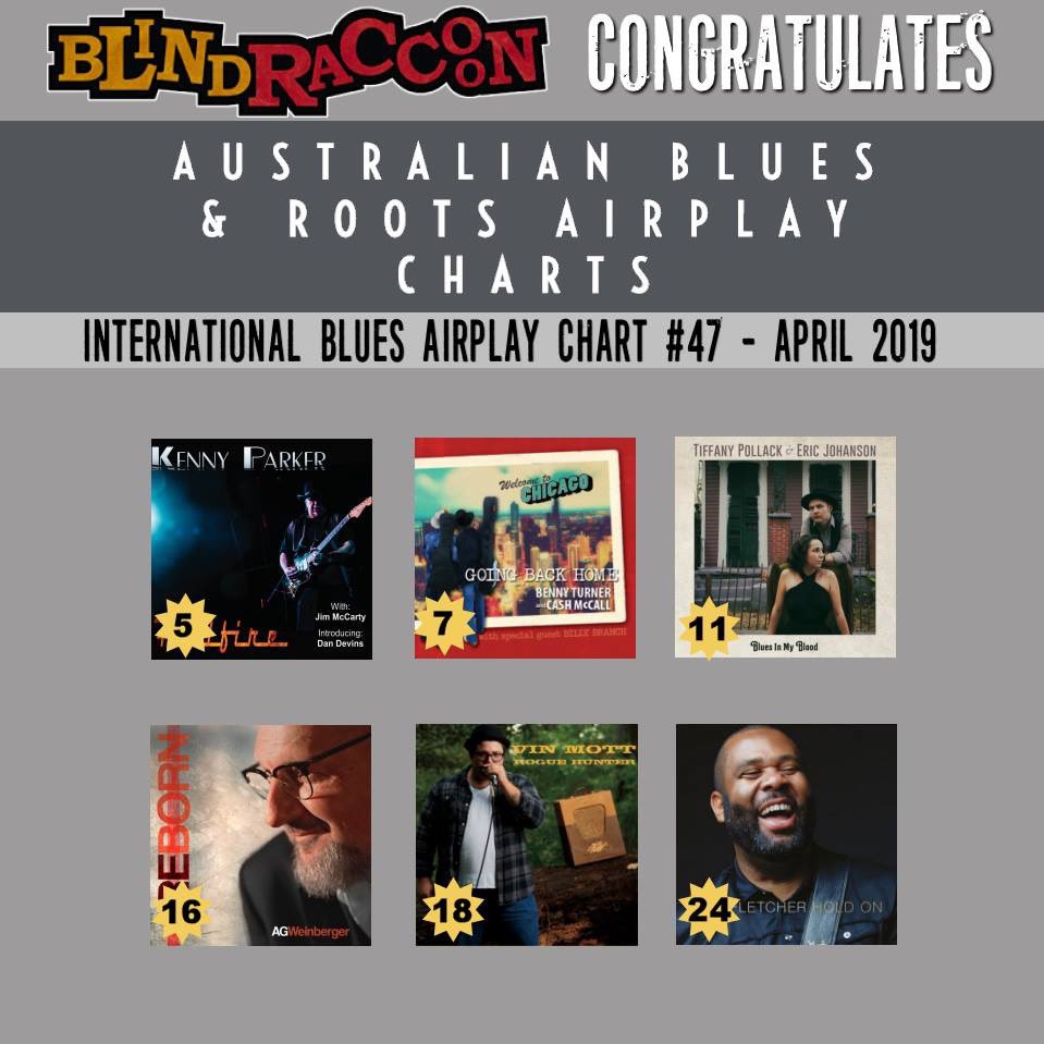 BlindRaccoon9's tweet photo. 🎉Congratulations🎉 to our Blind Raccoon artists appearing on the Australian Blues and Roots Airplay Chart for the month of April 2019! #KennyParker @BennyTurnerBass @lovetocash @TiffanyAPollack #ericjohanson @agweinberger #vinmott @bigelifletcher https://t.co/Xl7L0uhtU6