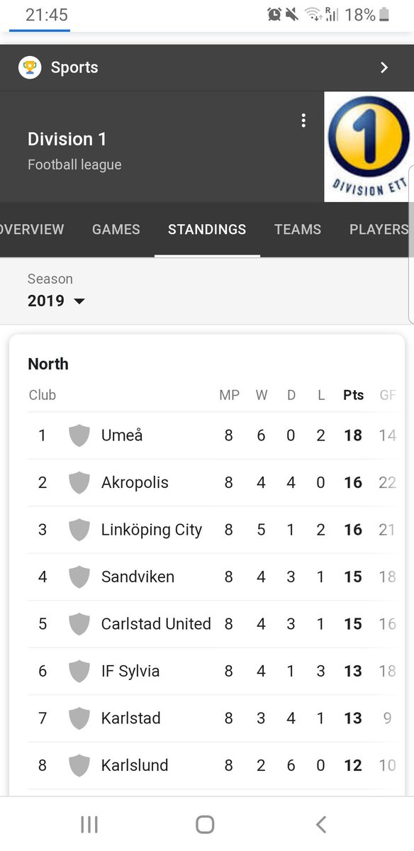 This is the most important league table you have seen this week: