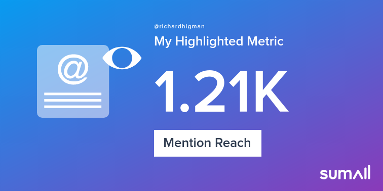 My week on Twitter 🎉: 1 Mention, 1.21K Mention Reach. See yours with sumall.com/performancetwe…